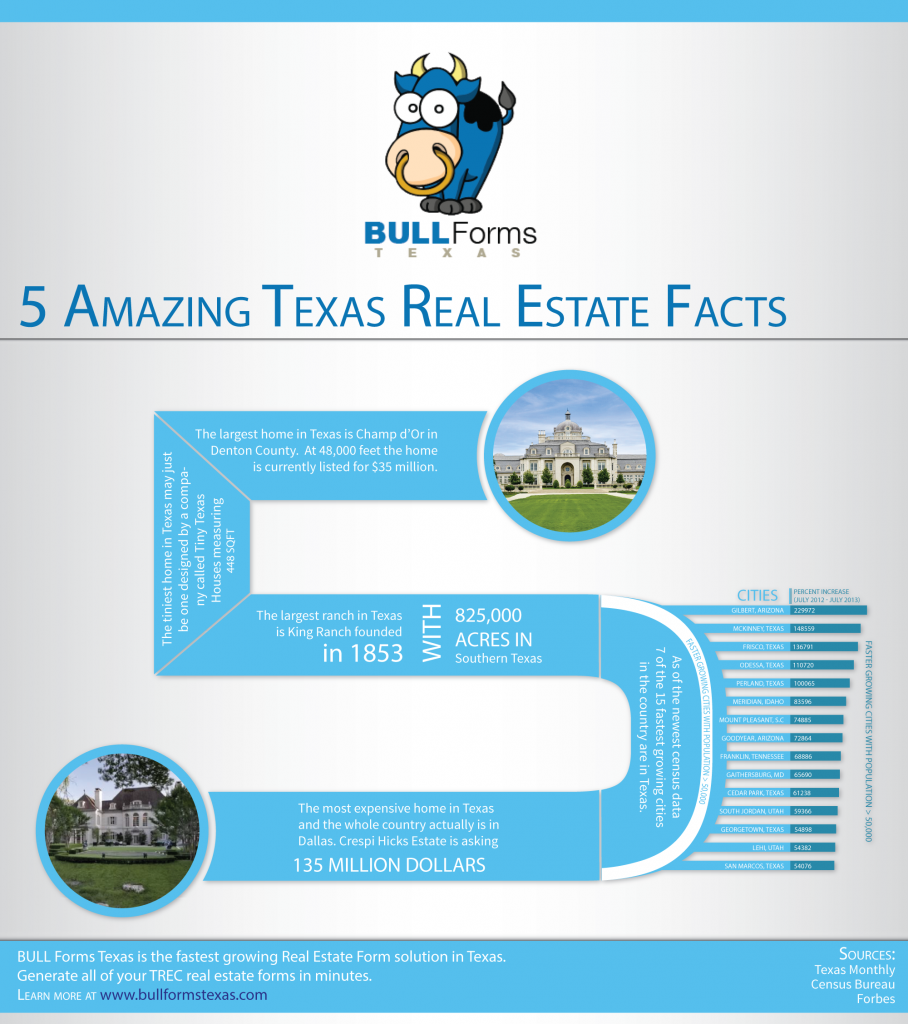 Five Amazing Texas Real Estate Facts